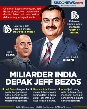 Miliarder India Depak...