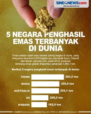 Inilah 5 Negara Teratas...