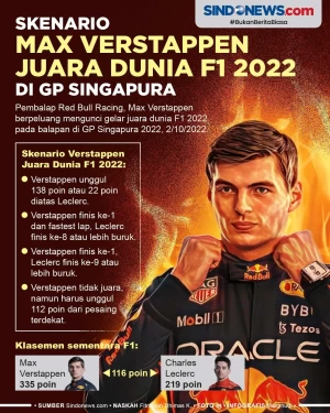 Skenario Max Verstappen...
