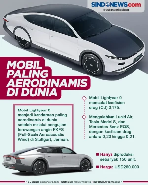 Mobil Lightyear 0, Mobil...