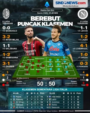 Preview AC Milan vs...
