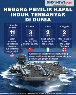 Negara-Negara Menjadi...
