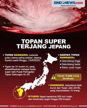 Topan Super Terjang...