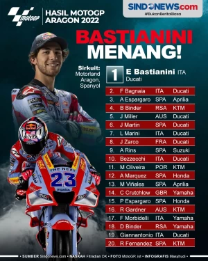 Hasil MotoGP Seri Aragon...