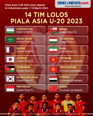 14 Tim Lolos Piala Asia...