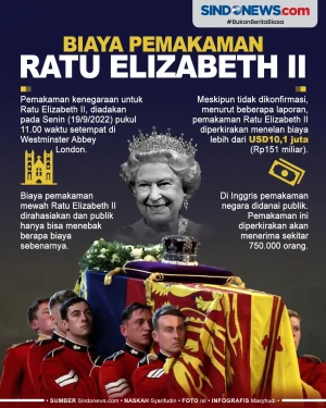 Menguak Biaya Pemakaman...