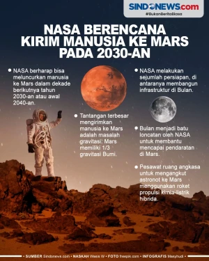 NASA Berambisi Kirim...