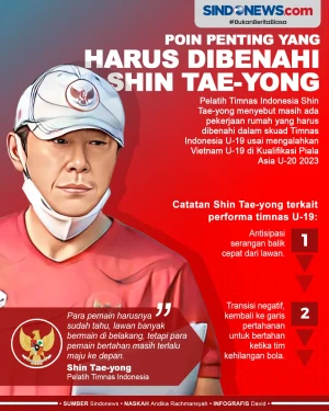 Lolos Piala Asia U-20...