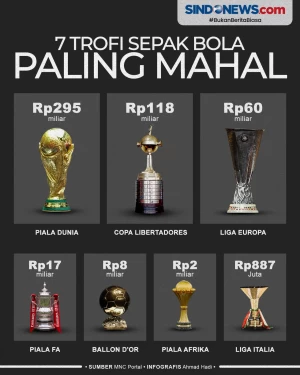 Daftar 7 Trofi Sepakbola...