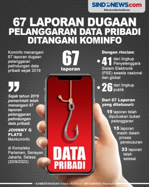 67 Laporan Dugaan Pelanggaran...