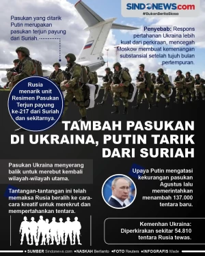 Tambah Pasukan di Ukraina,...