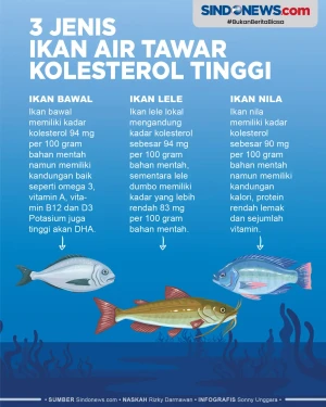 Waspadai! Ini 3 Ikan...