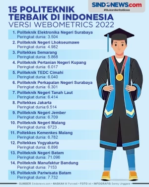 Ini 15 Politeknik Terbaik...