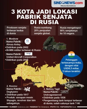 3 Kota Jadi Lokasi Pabrik...