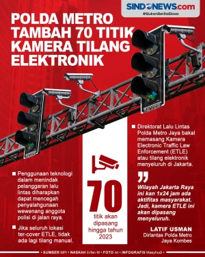 Polda Metro Akan Tambah...