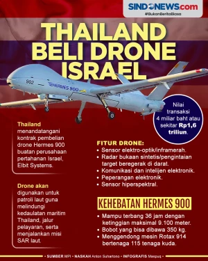 Thailand Beli Drone...
