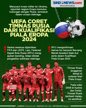 UEFA Resmi Coret Timnas...