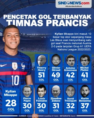 Mbappe Masuk 10 Besar...