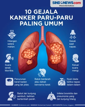 10 Gejala Kanker Paru-Paru...