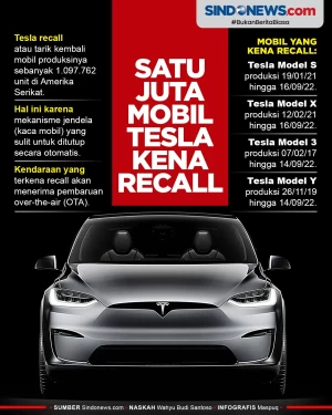 Kaca Bermasalah, Tesla...