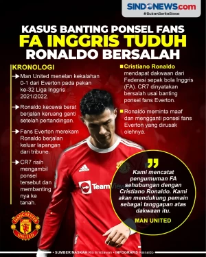 Kasus Banting Ponsel...