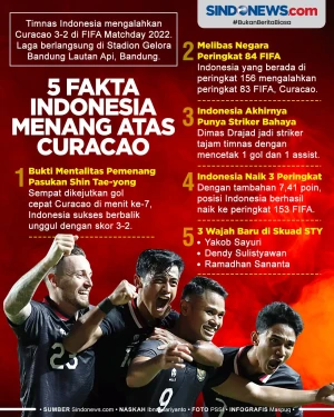 Lima Fakta Kemenangan...