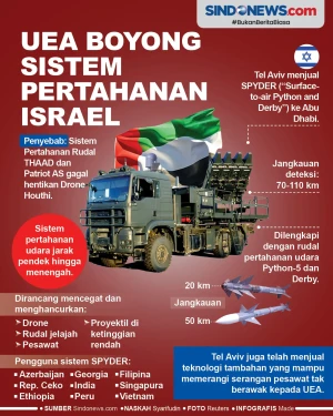 Uni Emirat Arab Boyong...