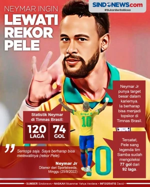 Minta Bantuan Rekan...