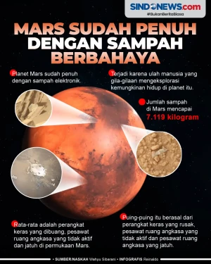 Ulah Manusia, Mars Sudah...