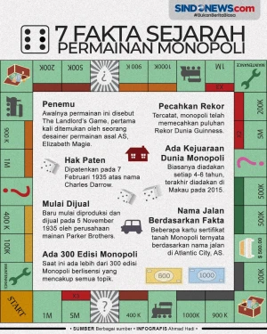 7 Fakta Sejarah Permainan...