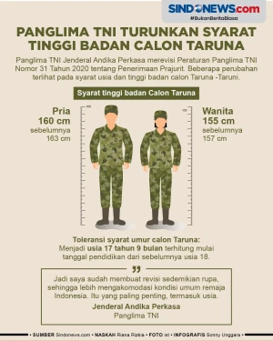 Panglima TNI Turunkan...