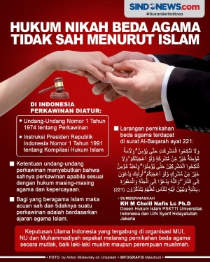 Hukum Nikah Beda Agama...