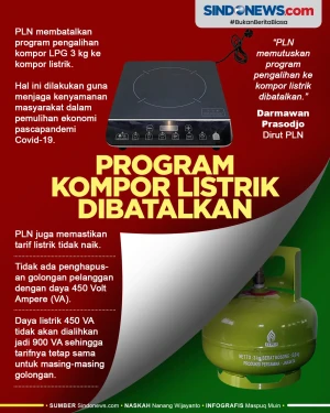 Program Pengalihan Kompor...