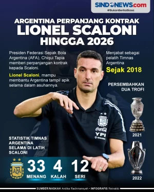 Argentina Perpanjang...