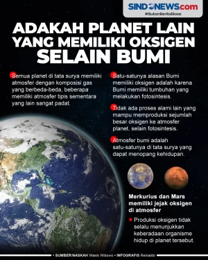 Adakah Planet Lain yang...