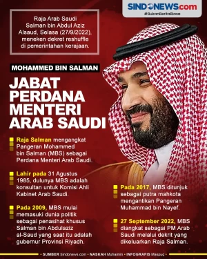 Mohammed bin Salman,...