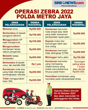 Operasi Zebra Jaya Dimulai...