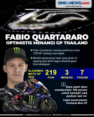 Fabio Quartararo Optimistis...