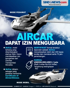 AirCar Mobil Terbang...