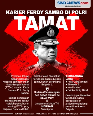 Jokowi Teken Keppres...