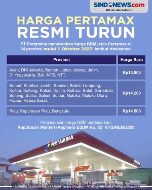 Resmi Turun! Ini Daftar...
