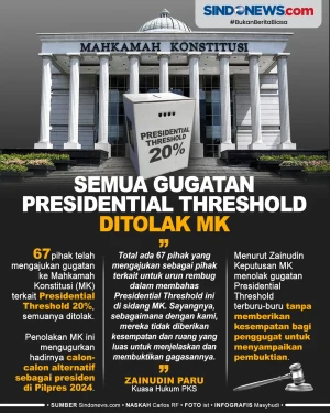 67 Pihak Menggugat Presidential...