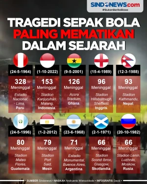 Tragedi Sepak Bola Paling...