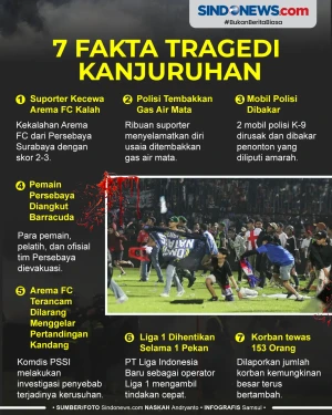 7 Fakta Tragedi Kerusuhan...