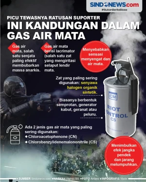 Picu Tewasnya Ratusan...