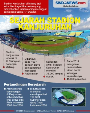 Sejarah Stadion Kanjuruhan,...