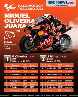 Hasil MotoGP Thailand...