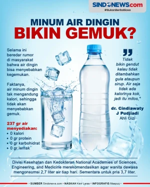 Kebiasaan Minum Air...