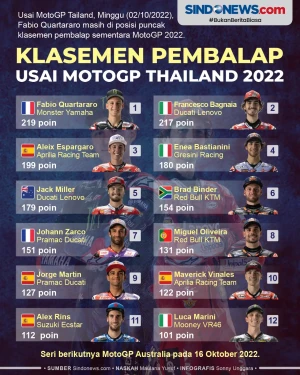 Klasemen Usai MotoGP...