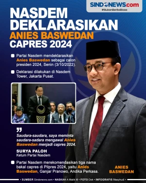 Partai Nasdem Deklarasikan...